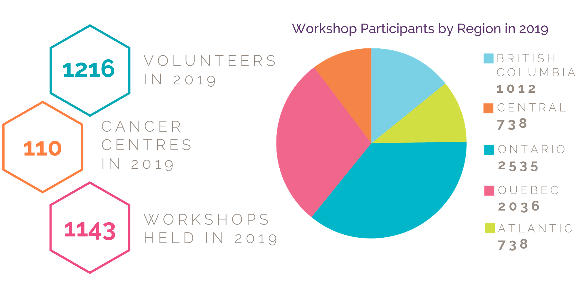 2019 Workshop Numbers_ENG.png