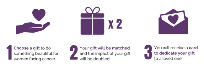 Holiday Donations