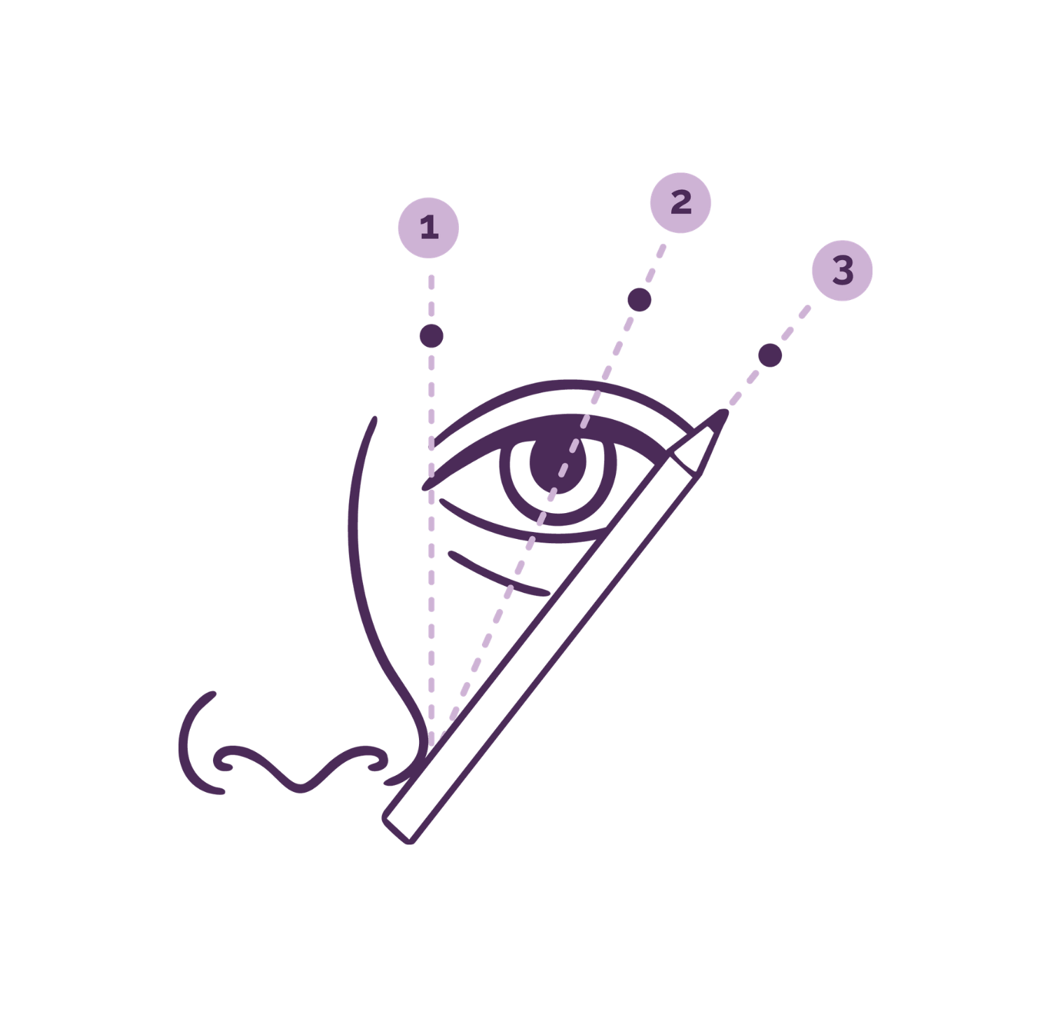 A diagram showing eyebrow mapping steps 1–3, using a pencil to measure brow start, arch, and end points from the nose.
